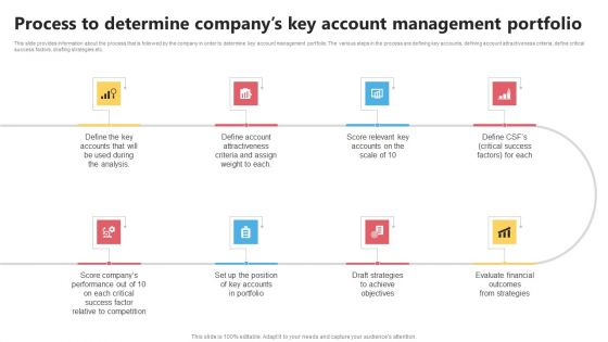 KAM Evaluation Procedure In The Organization Process To Determine Companys Key Rules PDF