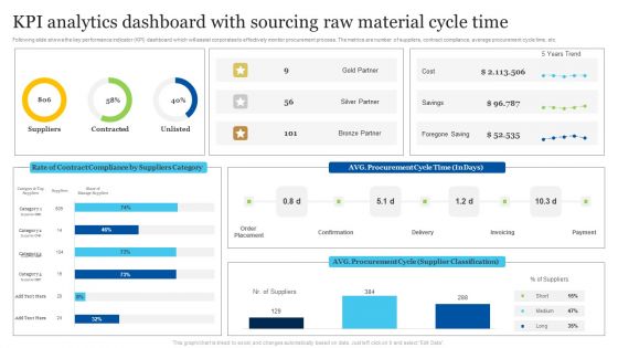 KPI Analytics Dashboard With Sourcing Raw Material Cycle Time Inspiration PDF
