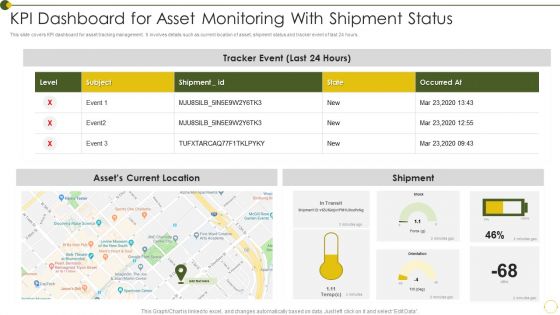 KPI Dashboard For Asset Monitoring With Shipment Status Graphics PDF KPI Dashboard For Asset Monitoring With Shipment Status Graphics PDF