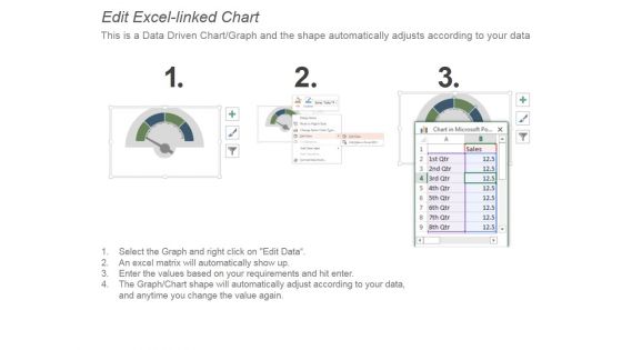 KPI Dashboard For Ratio Analysis Ppt PowerPoint Presentation Show