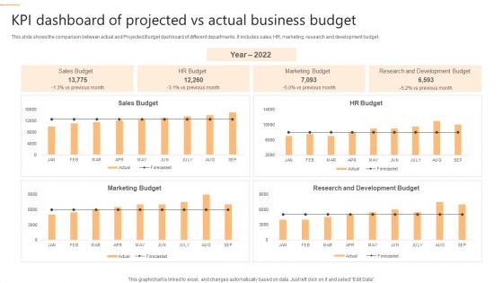 KPI Dashboard Of Projected Vs Actual Business Budget Pictures PDF