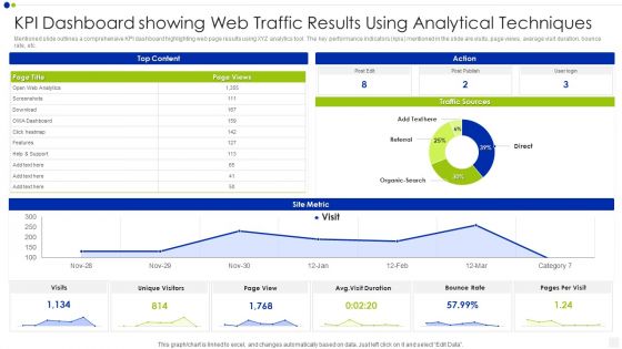 KPI Dashboard Showing Web Traffic Results Using Analytical Techniques Inspiration PDF