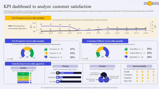 KPI Dashboard To Analyze Customer Satisfaction Ppt PowerPoint Presentation File Infographic Template PDF