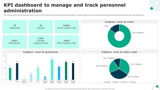 KPI Dashboard To Manage And Track Personnel Administration Summary PDF