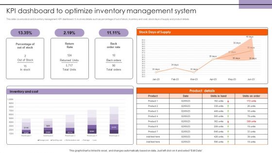 KPI Dashboard To Optimize Inventory Management System Structure PDF KPI Dashboard To Optimize Inventory Management System Structure PDF