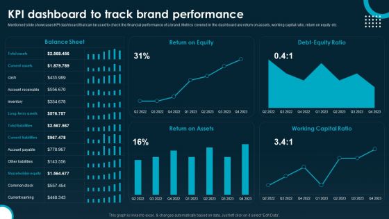 KPI Dashboard To Track Brand Performance Information PDF