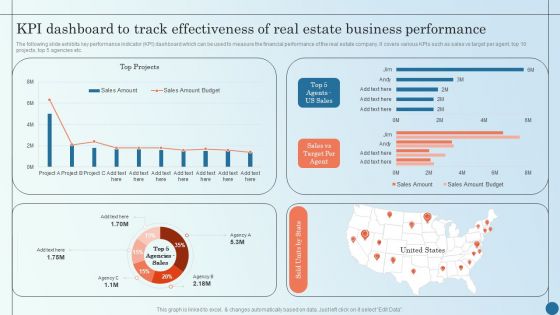 KPI Dashboard To Track Effectiveness Of Real Estate Business Managing Commercial Property Risks Demonstration PDF