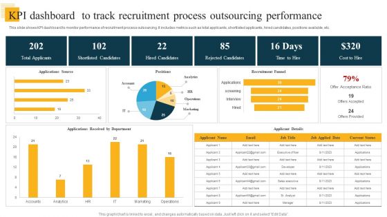 KPI Dashboard To Track Recruitment Process Outsourcing Performance Information PDF