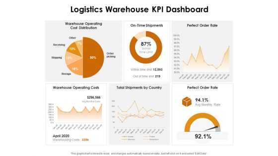 KPI Dashboards Per Industry Logistics Warehouse KPI Dashboard Ppt PowerPoint Presentation Inspiration Skills PDF