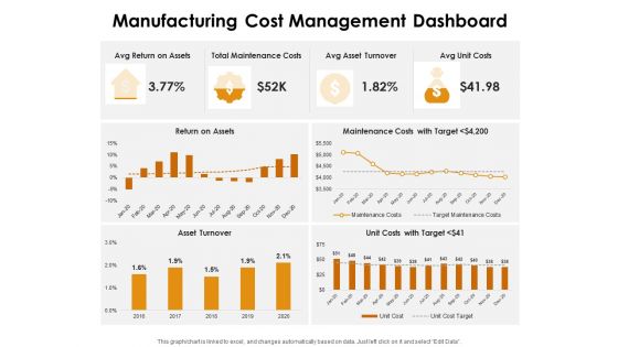 KPI Dashboards Per Industry Manufacturing Cost Management Dashboard Ppt PowerPoint Presentation Outline Design Templates PDF