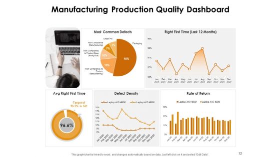 KPI Dashboards Per Industry Ppt PowerPoint Presentation Complete Deck With Slides