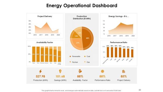 KPI Dashboards Per Industry Ppt PowerPoint Presentation Complete Deck With Slides