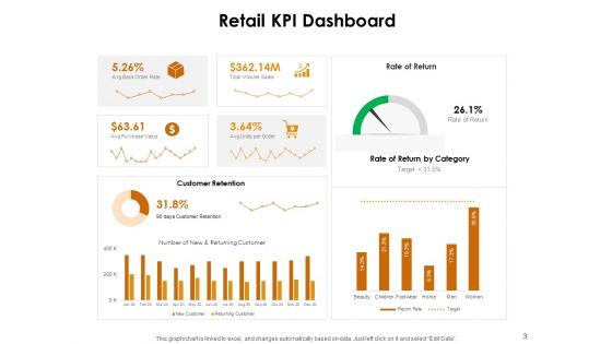 KPI Dashboards Per Industry Ppt PowerPoint Presentation Complete Deck With Slides