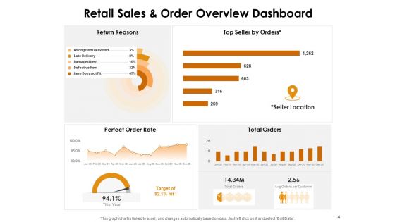 KPI Dashboards Per Industry Ppt PowerPoint Presentation Complete Deck With Slides