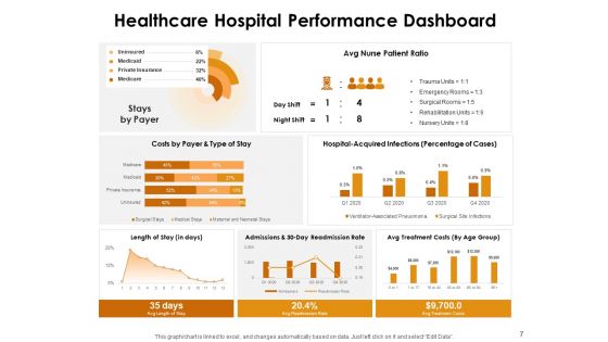KPI Dashboards Per Industry Ppt PowerPoint Presentation Complete Deck With Slides