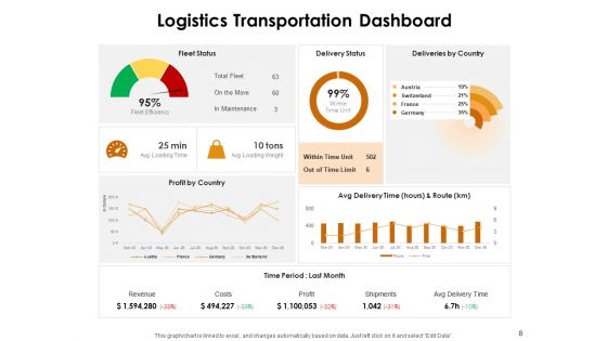 KPI Dashboards Per Industry Ppt PowerPoint Presentation Complete Deck With Slides
