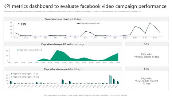 KPI Metrics Dashboard To Evaluate Facebook Video Campaign Performance Icons PDF