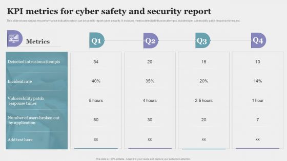 KPI Metrics For Cyber Safety And Security Report Elements PDF