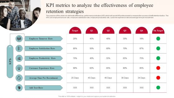 KPI Metrics To Analyze The Effectiveness Of Employee Retention Strategies Sample PDF KPI Metrics To Analyze The Effectiveness Of Employee Retention Strategies Sample PDF