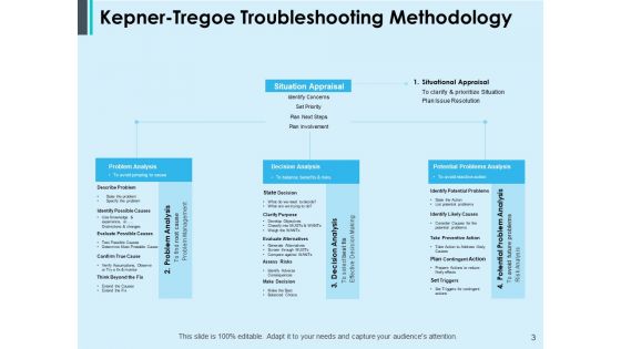 KT Troubleshooting Methodology Ppt PowerPoint Presentation Complete Deck With Slides
