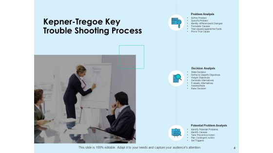 KT Troubleshooting Methodology Ppt PowerPoint Presentation Complete Deck With Slides