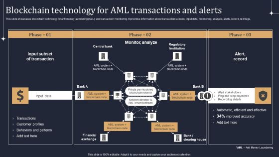 KYC Transaction Monitoring System Business Security Blockchain Technology For AML Themes PDF