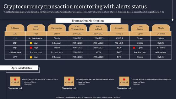 KYC Transaction Monitoring System Business Security Cryptocurrency Transaction Monitoring Guidelines PDF