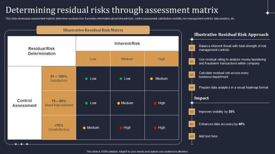 KYC Transaction Monitoring System Business Security Determining Residual Risks Topics PDF