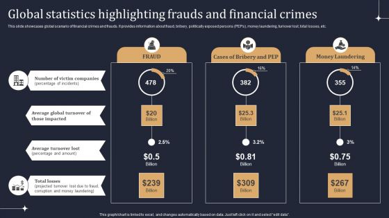 KYC Transaction Monitoring System Business Security Global Statistics Highlighting Frauds Diagrams PDF
