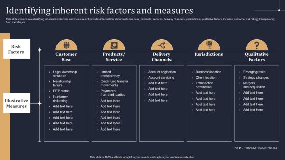 KYC Transaction Monitoring System Business Security Identifying Inherent Risk Factors And Measures Portrait PDF