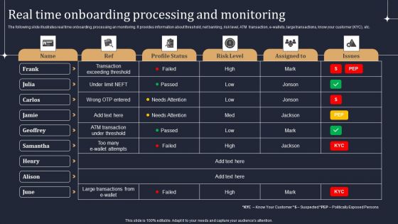 KYC Transaction Monitoring System Business Security Real Time Onboarding Processing And Monitoring Demonstration PDF