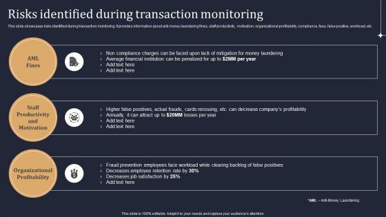 KYC Transaction Monitoring System Business Security Risks Identified During Transaction Monitoring Designs PDF