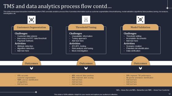 KYC Transaction Monitoring System For Business Security Ppt PowerPoint Presentation Complete Deck With Slides