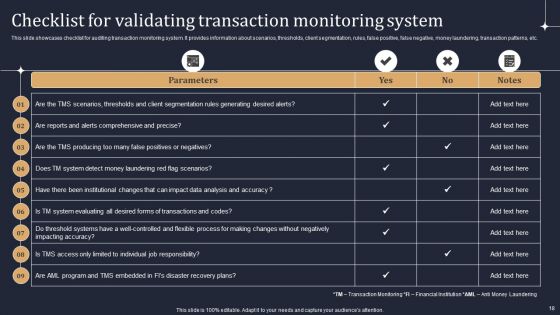KYC Transaction Monitoring System For Business Security Ppt PowerPoint Presentation Complete Deck With Slides