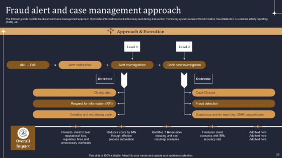 KYC Transaction Monitoring System For Business Security Ppt PowerPoint Presentation Complete Deck With Slides