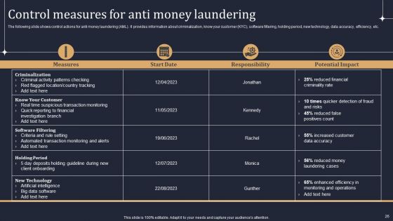 KYC Transaction Monitoring System For Business Security Ppt PowerPoint Presentation Complete Deck With Slides