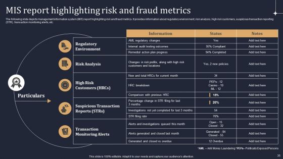 KYC Transaction Monitoring System For Business Security Ppt PowerPoint Presentation Complete Deck With Slides