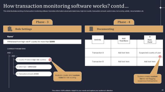 KYC Transaction Monitoring System For Business Security Ppt PowerPoint Presentation Complete Deck With Slides