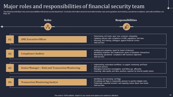 KYC Transaction Monitoring System For Business Security Ppt PowerPoint Presentation Complete Deck With Slides