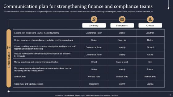 KYC Transaction Monitoring System For Business Security Ppt PowerPoint Presentation Complete Deck With Slides