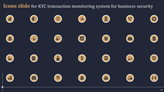 KYC Transaction Monitoring System For Business Security Ppt PowerPoint Presentation Complete Deck With Slides