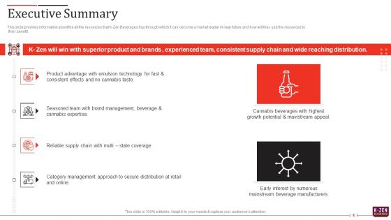 K Zen Drinks Capital Fundraising Elevator Pitch Deck Ppt PowerPoint Presentation Complete Deck With Slides