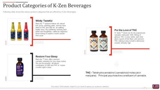 K Zen Drinks Capital Fundraising Elevator Pitch Deck Ppt PowerPoint Presentation Complete Deck With Slides