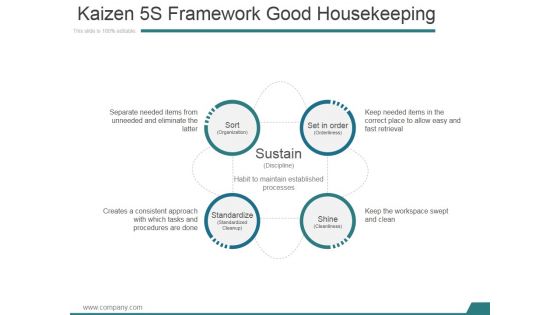 Kaizen 5S Framework Good Housekeeping Ppt PowerPoint Presentation Slide
