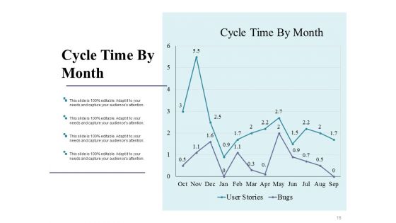 Kaizen Action Plan Data Collection And Analysis Techniques Ppt PowerPoint Presentation Complete Deck With Slides