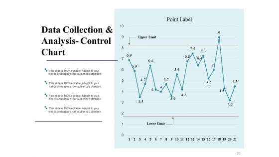 Kaizen Action Plan Data Collection And Analysis Techniques Ppt PowerPoint Presentation Complete Deck With Slides