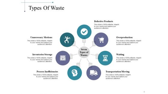 Kaizen Action Plan Data Collection And Analysis Techniques Ppt PowerPoint Presentation Complete Deck With Slides