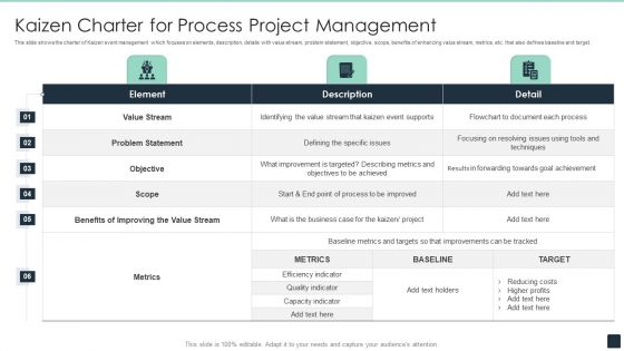 Kaizen Charter For Process Project Management Ppt PowerPoint Presentation File Ideas PDF