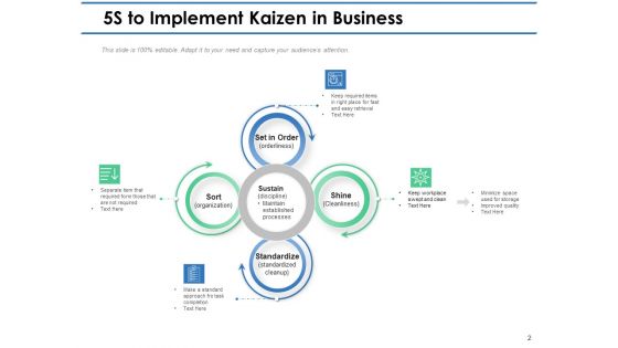 Kaizen Implementation Steps Planning Continuous Ppt PowerPoint Presentation Complete Deck