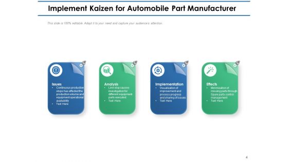 Kaizen Implementation Steps Planning Continuous Ppt PowerPoint Presentation Complete Deck